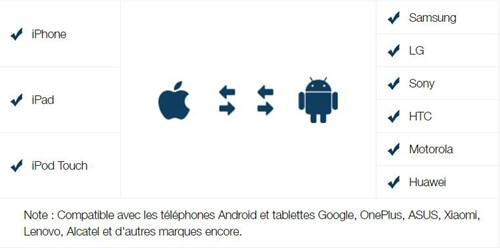 pris en charge les appareils iOS ainsi que les Android