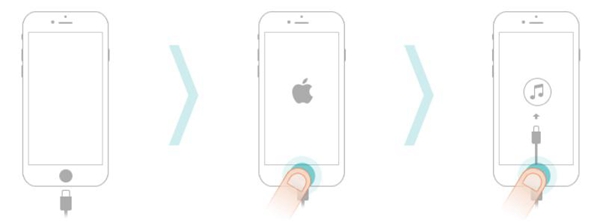 Ios Comment Entrer En Mode Dfu Recuperation Ios Comment Entrer En Mode Dfu Recuperation