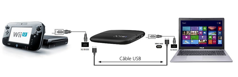 Connecter Wii U à votre ordinateur