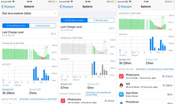 représentation visuelle de la consommation de la batterie